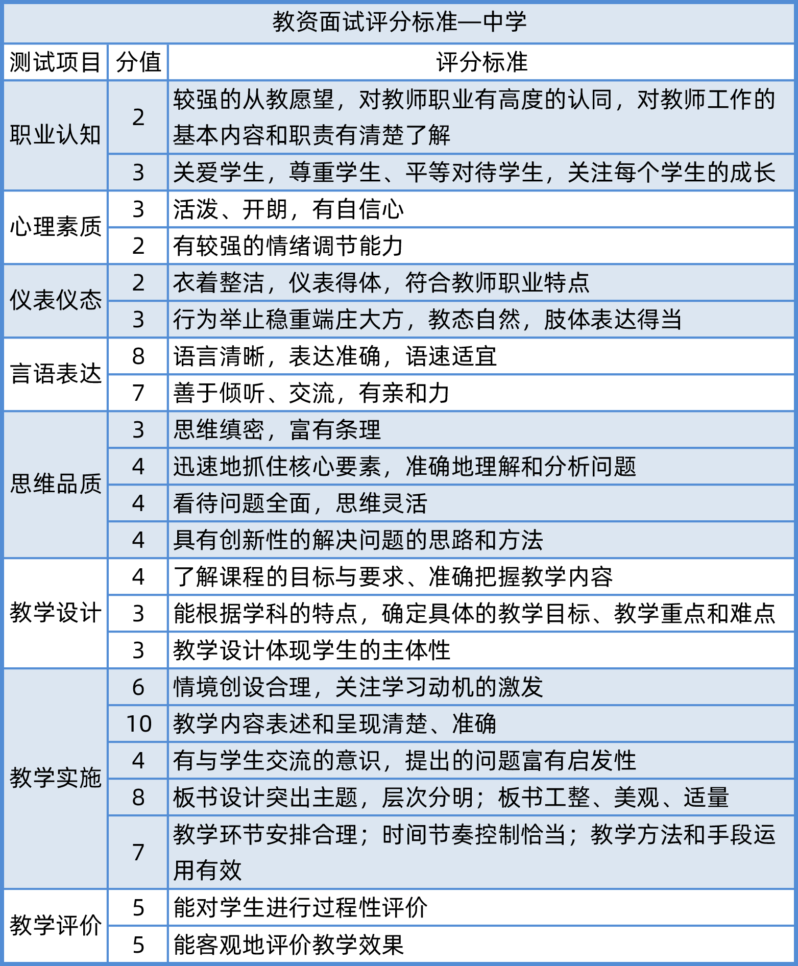 上海教师资格面试