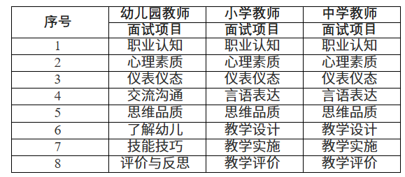 上海教师资格证面试